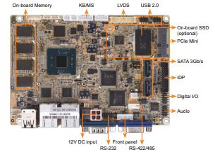 WAFER-BT-E38001W2