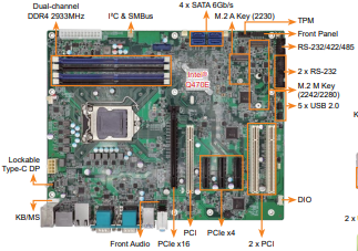IMBA-Q470